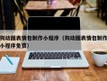 昌乐狗动图表情包制作小程序（狗动图表情包制作小程序免费）